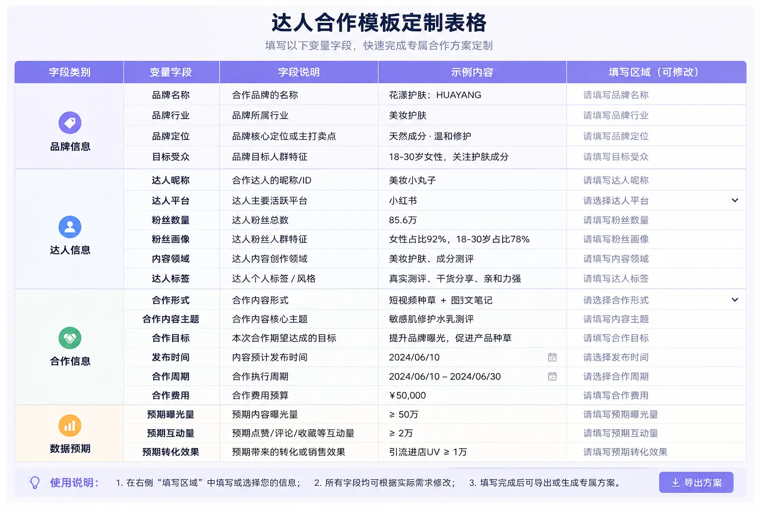 小红书达人美妆品牌合作邮件模板 变量结构表